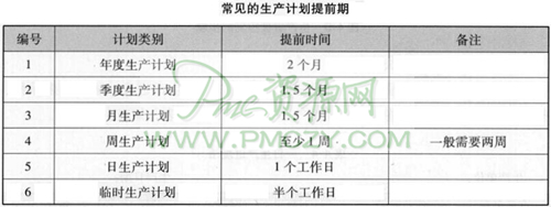 常见的生产计划提前期