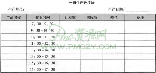 一日生产进度法