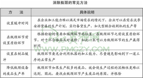 消除瓶颈的常见方法