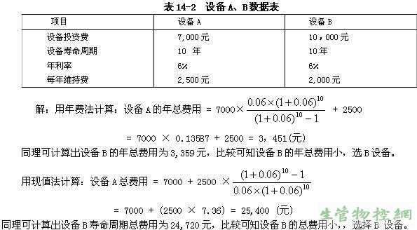 设备A、B数据表