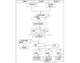 接收成品的凭据及管理方法_pmc_生产计划_物料控制 - 生管物控网