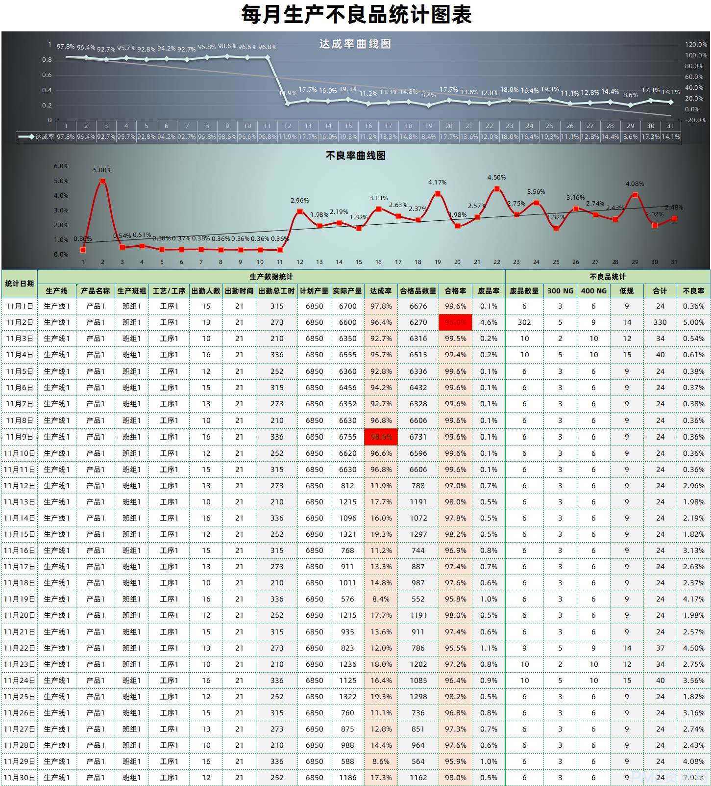 生产人的痛：每月生产不良品统计图表背后的艰辛与反思