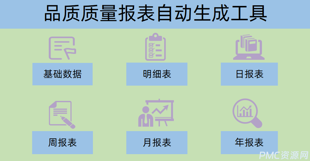 【多表合一】品质质量管理日报、周报、月报、年报自动生成工具