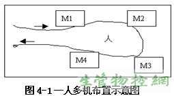 一人多机示意图